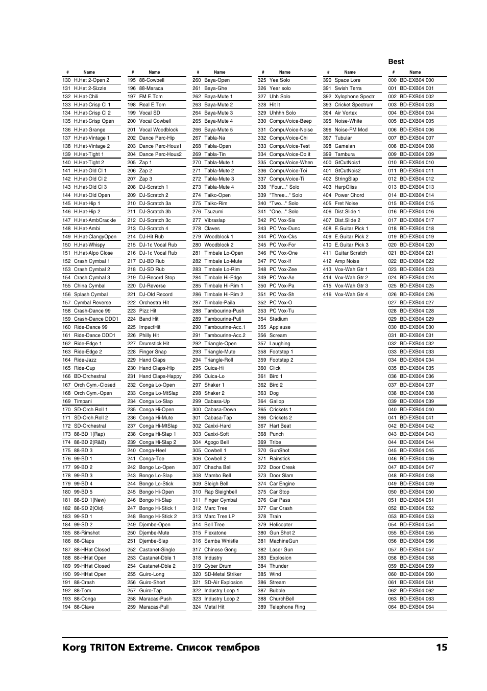 Korg triton extreme. список тембров 15, Best | KORG TRITON Extreme User Manual | Page 15 / 39