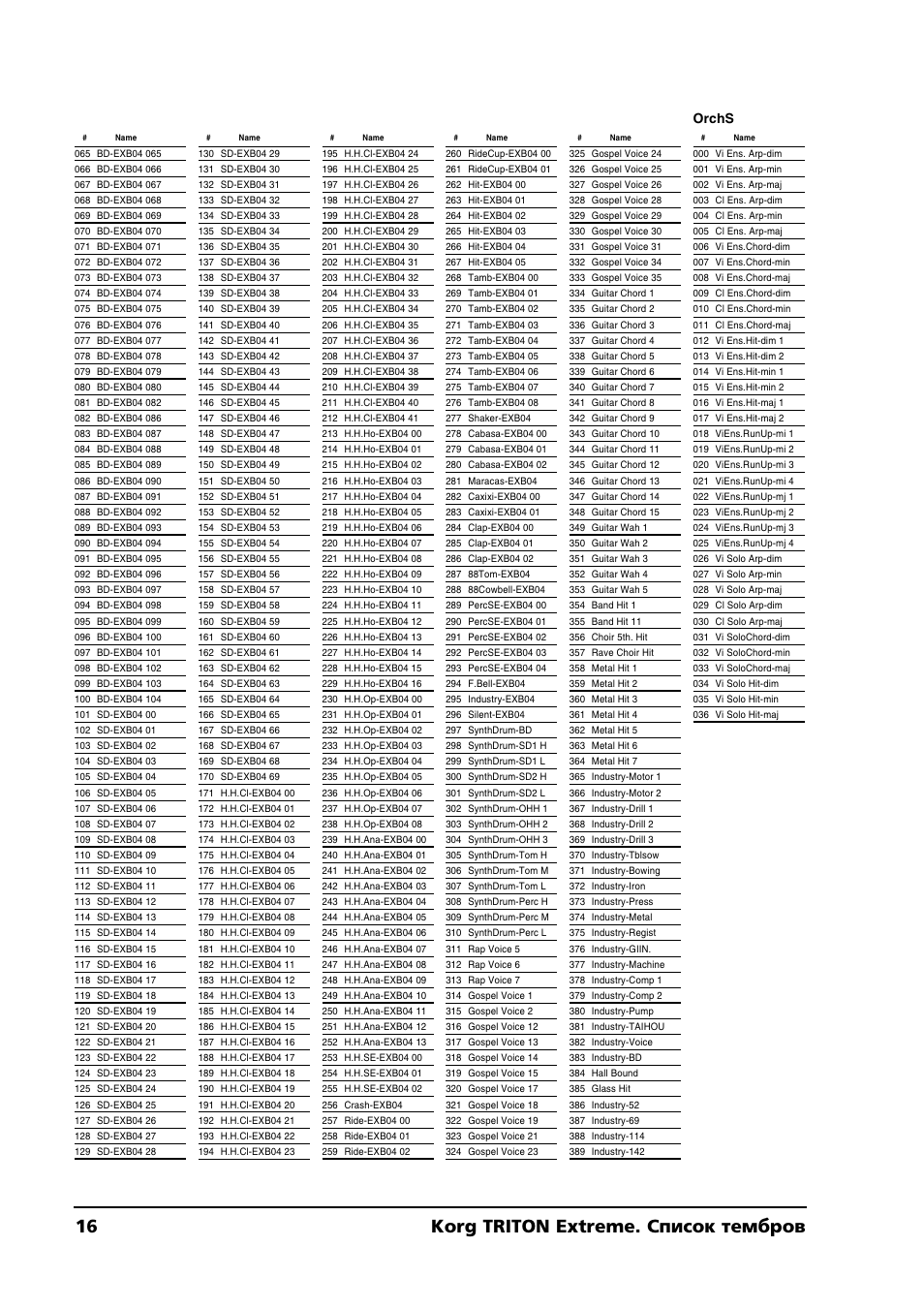 16 korg triton extreme. список тембров, Orchs | KORG TRITON Extreme User Manual | Page 16 / 39