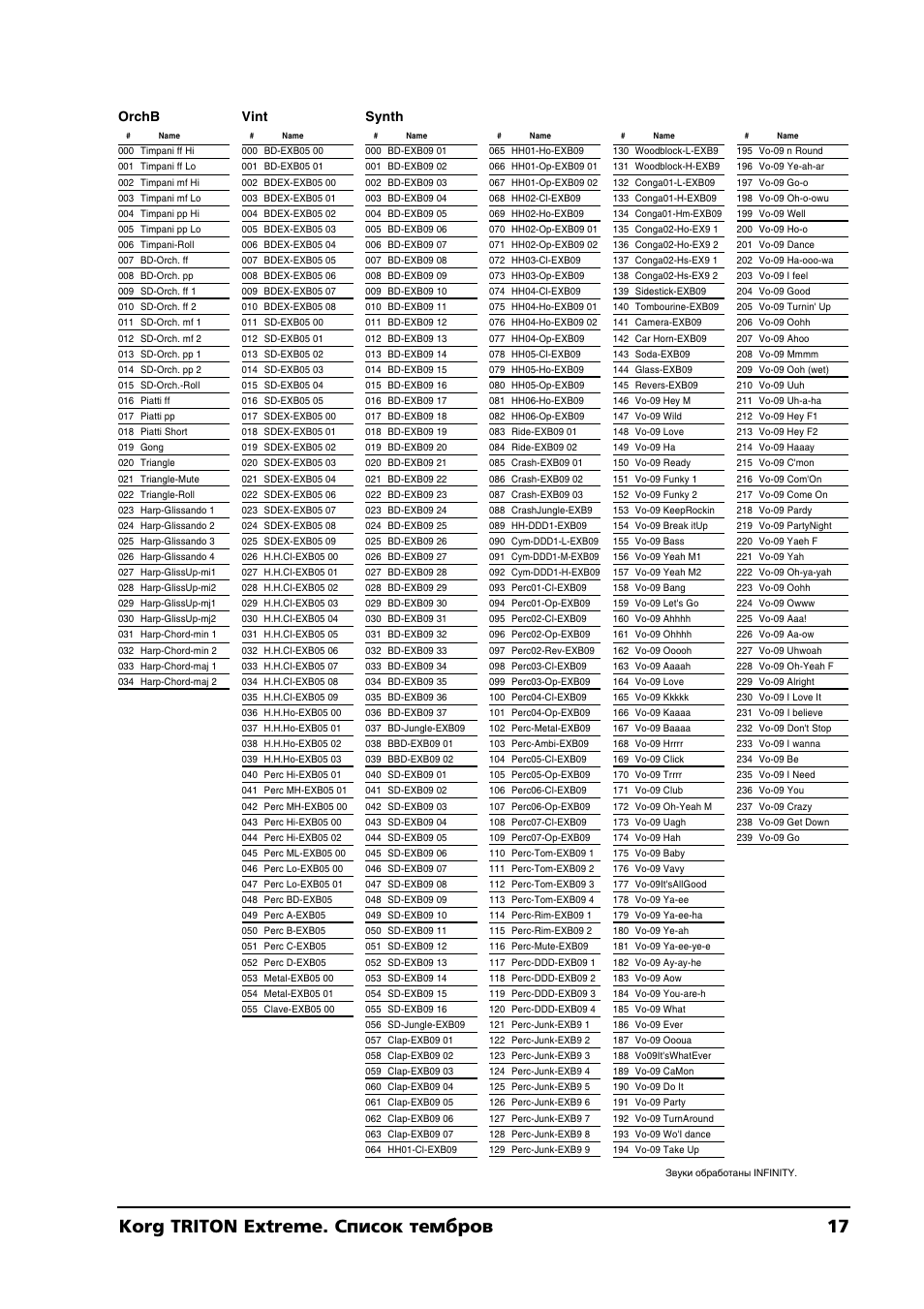 Korg triton extreme. список тембров 17, Orchb vint synth | KORG TRITON Extreme User Manual | Page 17 / 39