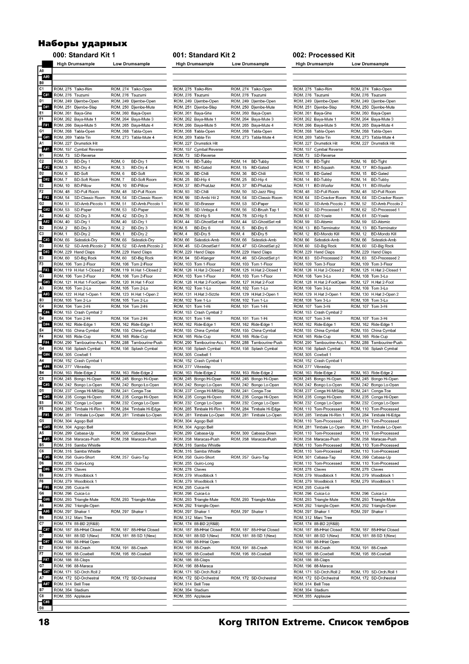 KORG TRITON Extreme User Manual | Page 18 / 39