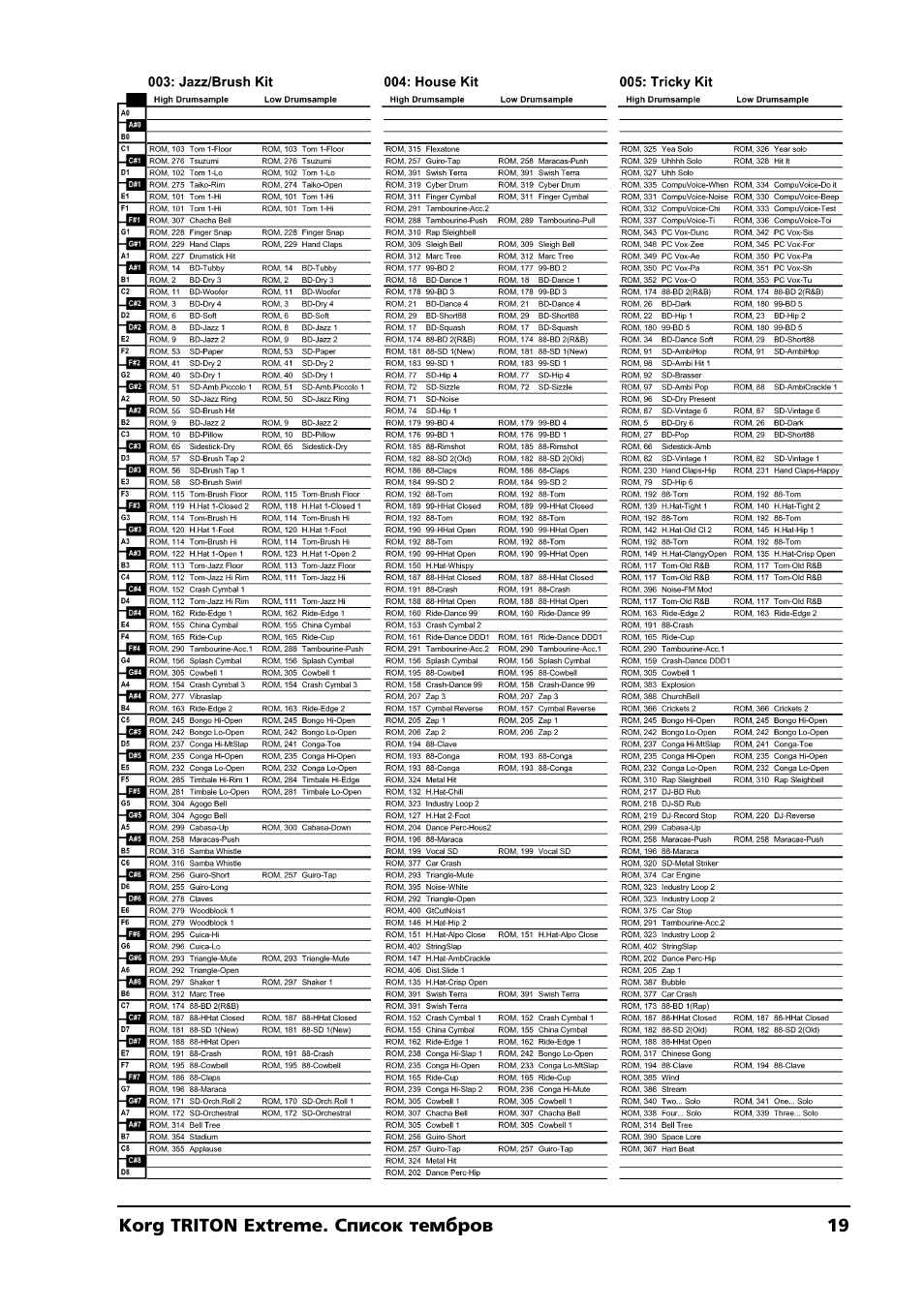 KORG TRITON Extreme User Manual | Page 19 / 39