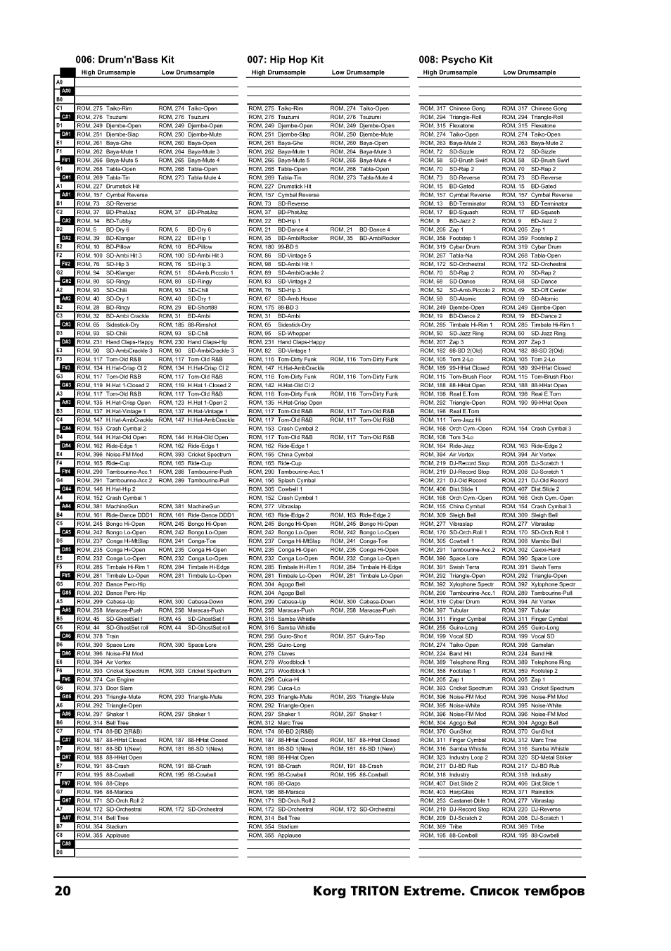 KORG TRITON Extreme User Manual | Page 20 / 39