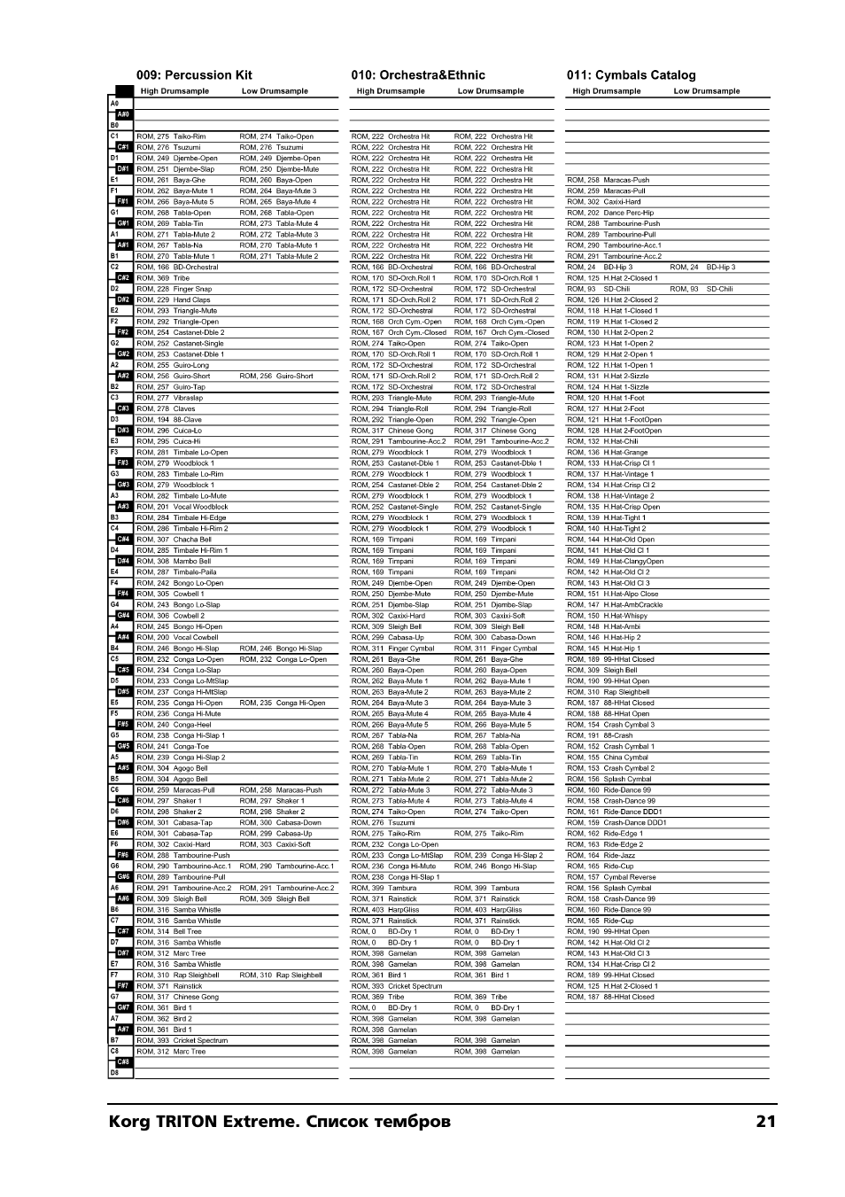 KORG TRITON Extreme User Manual | Page 21 / 39