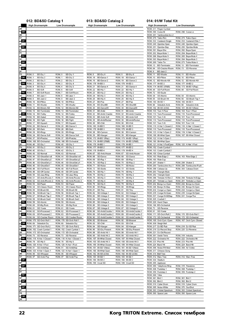 KORG TRITON Extreme User Manual | Page 22 / 39