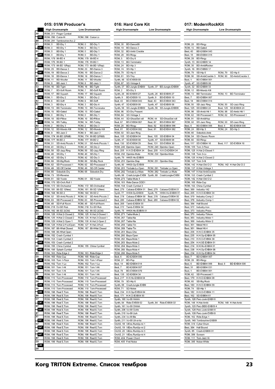 KORG TRITON Extreme User Manual | Page 23 / 39