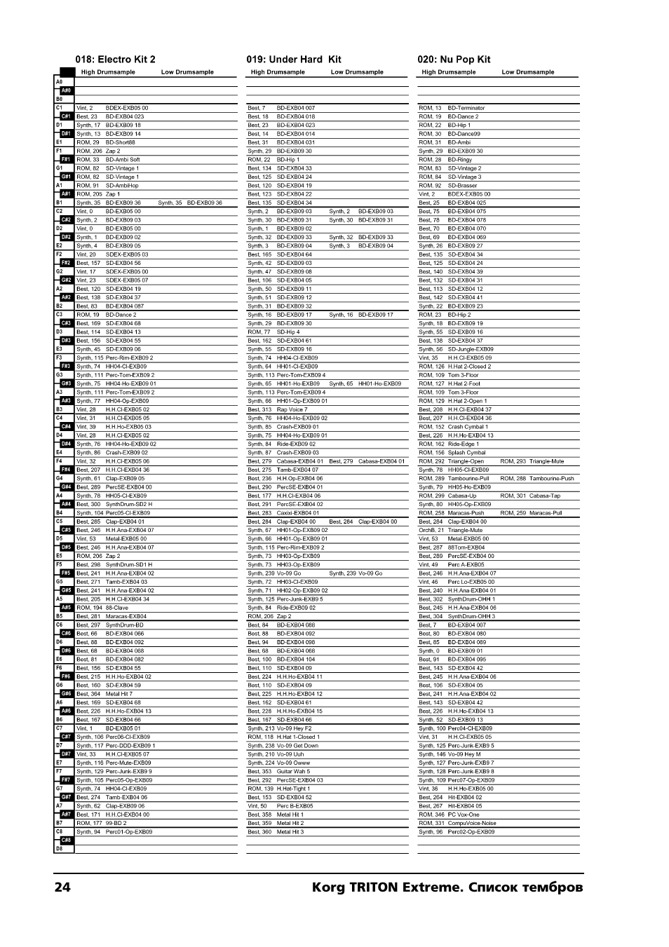 KORG TRITON Extreme User Manual | Page 24 / 39