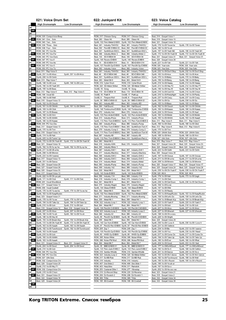 KORG TRITON Extreme User Manual | Page 25 / 39