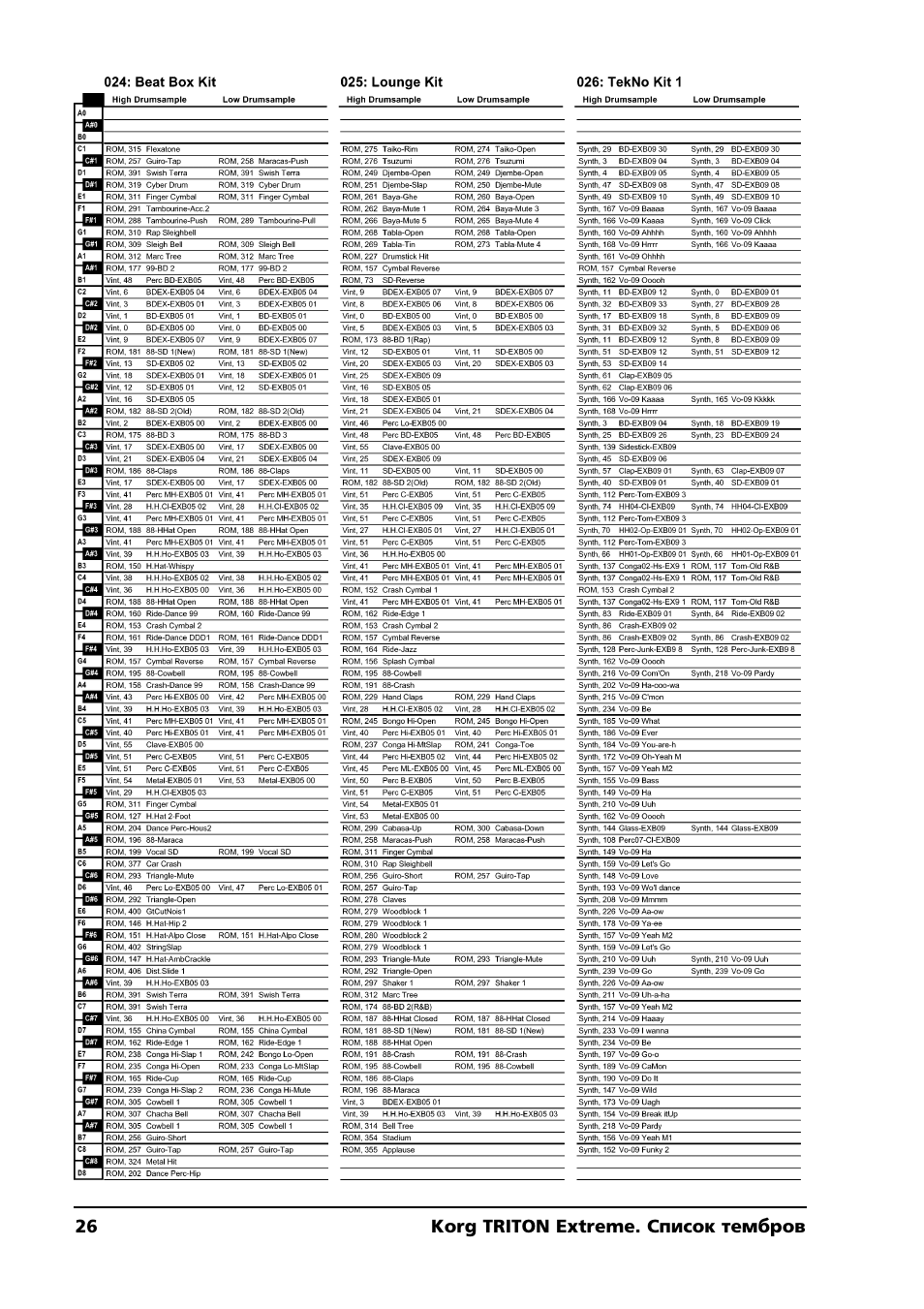 KORG TRITON Extreme User Manual | Page 26 / 39