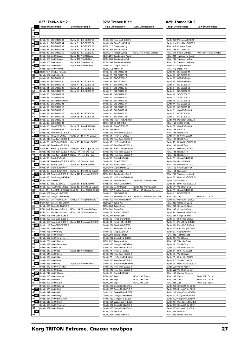 KORG TRITON Extreme User Manual | Page 27 / 39