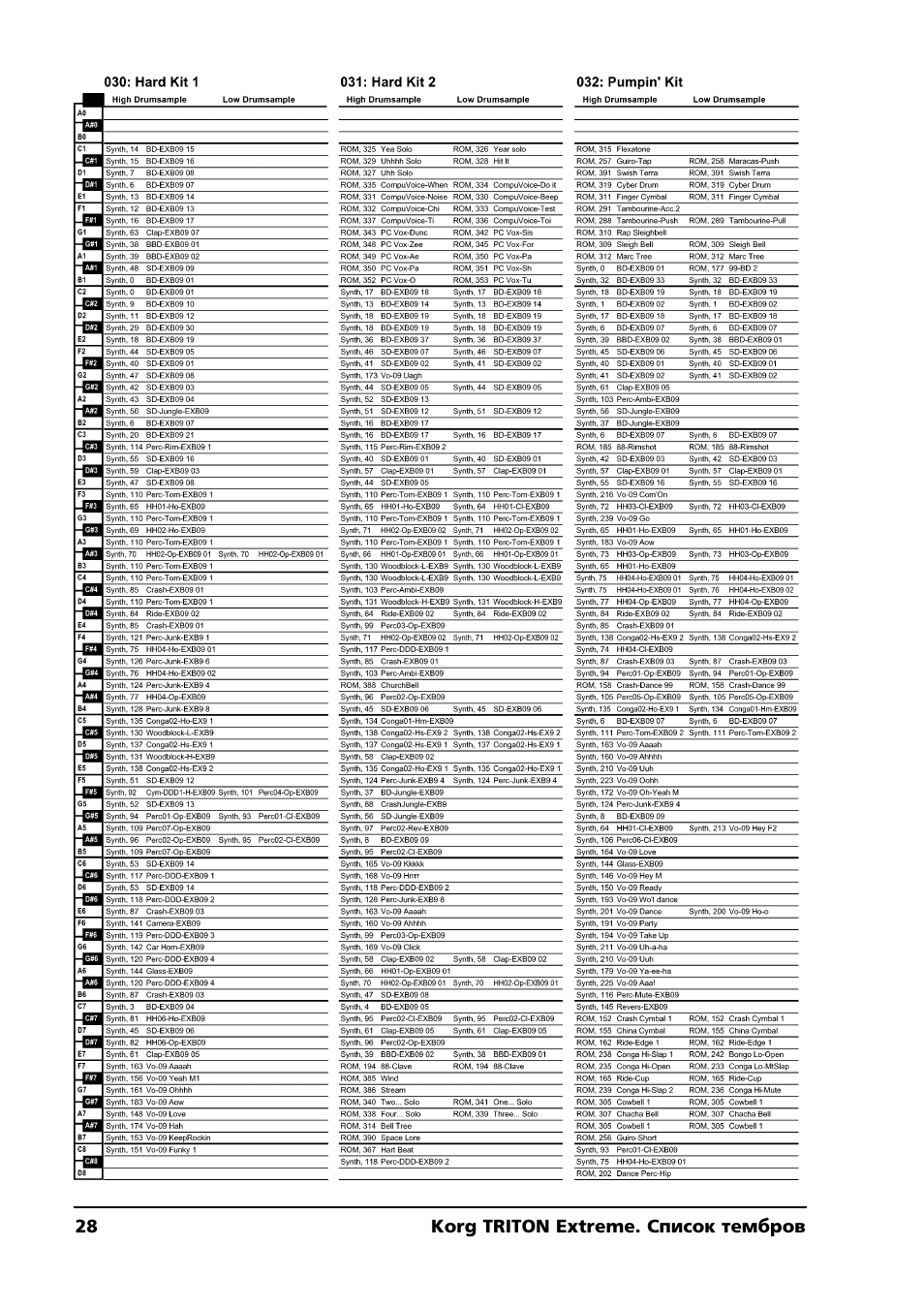 KORG TRITON Extreme User Manual | Page 28 / 39