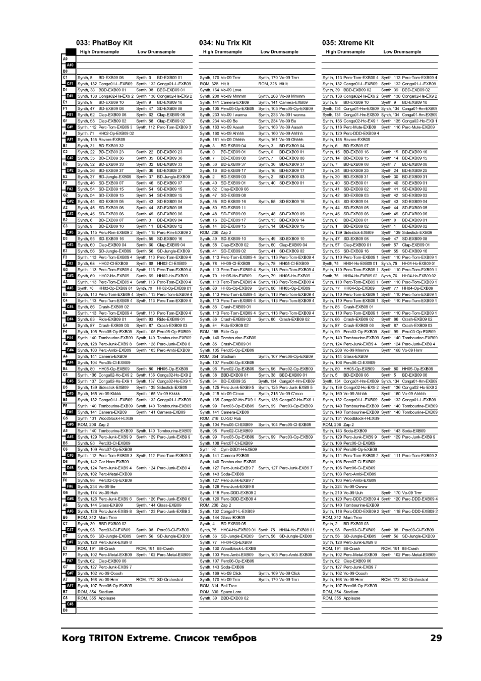 KORG TRITON Extreme User Manual | Page 29 / 39