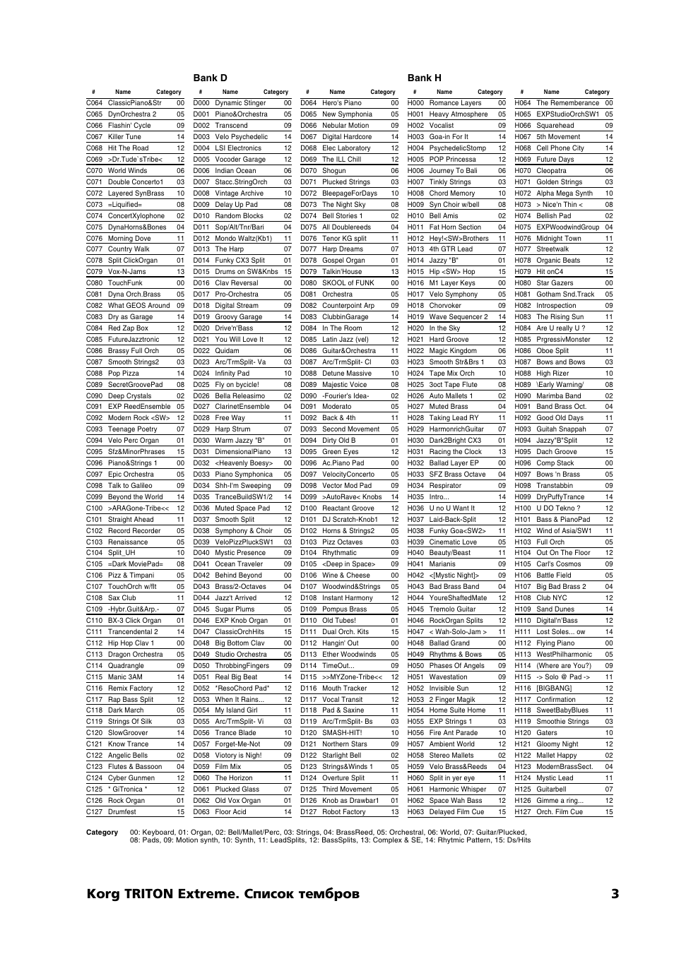 Korg triton extreme. список тембров 3 | KORG TRITON Extreme User Manual | Page 3 / 39