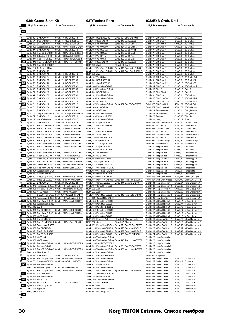 KORG TRITON Extreme User Manual | Page 30 / 39