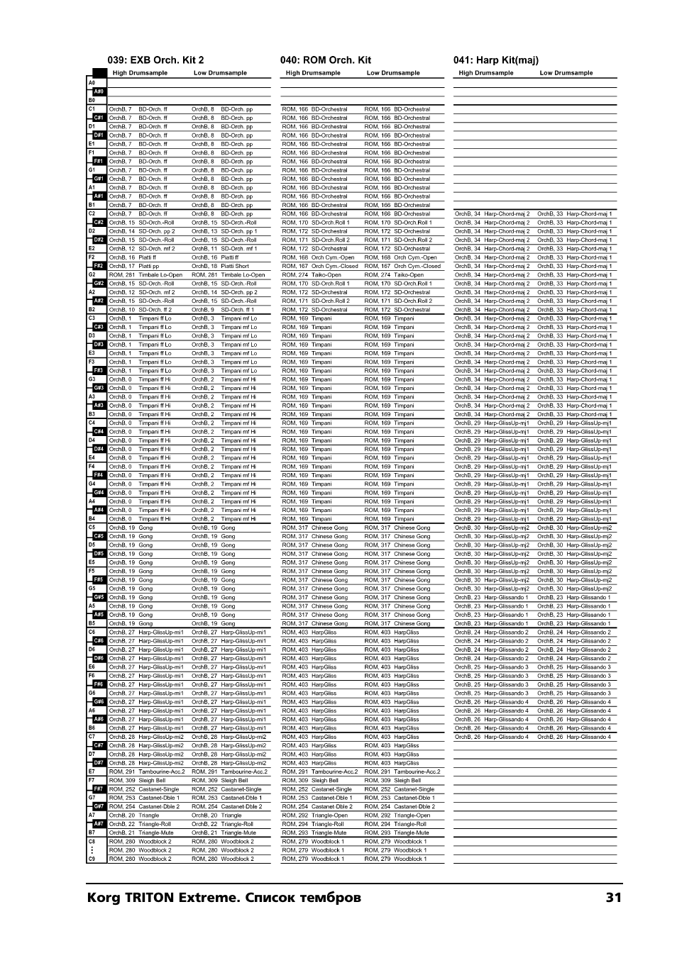 KORG TRITON Extreme User Manual | Page 31 / 39