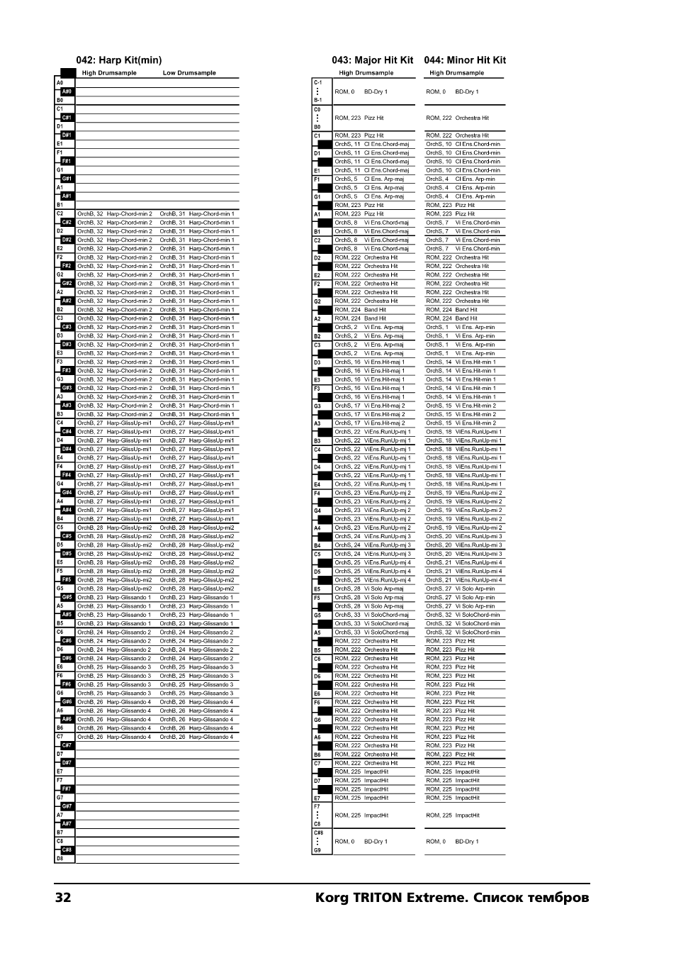 KORG TRITON Extreme User Manual | Page 32 / 39