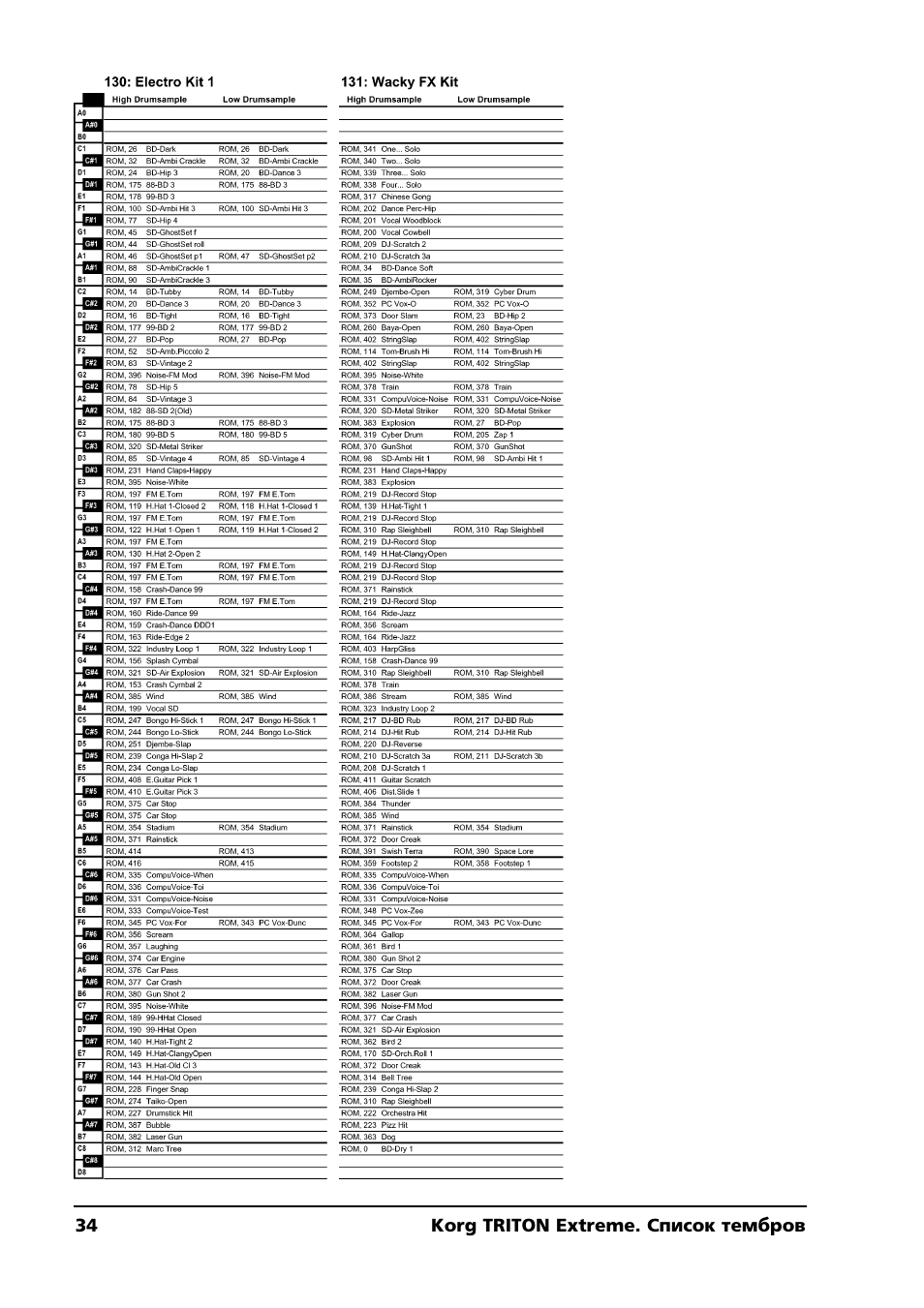 KORG TRITON Extreme User Manual | Page 34 / 39