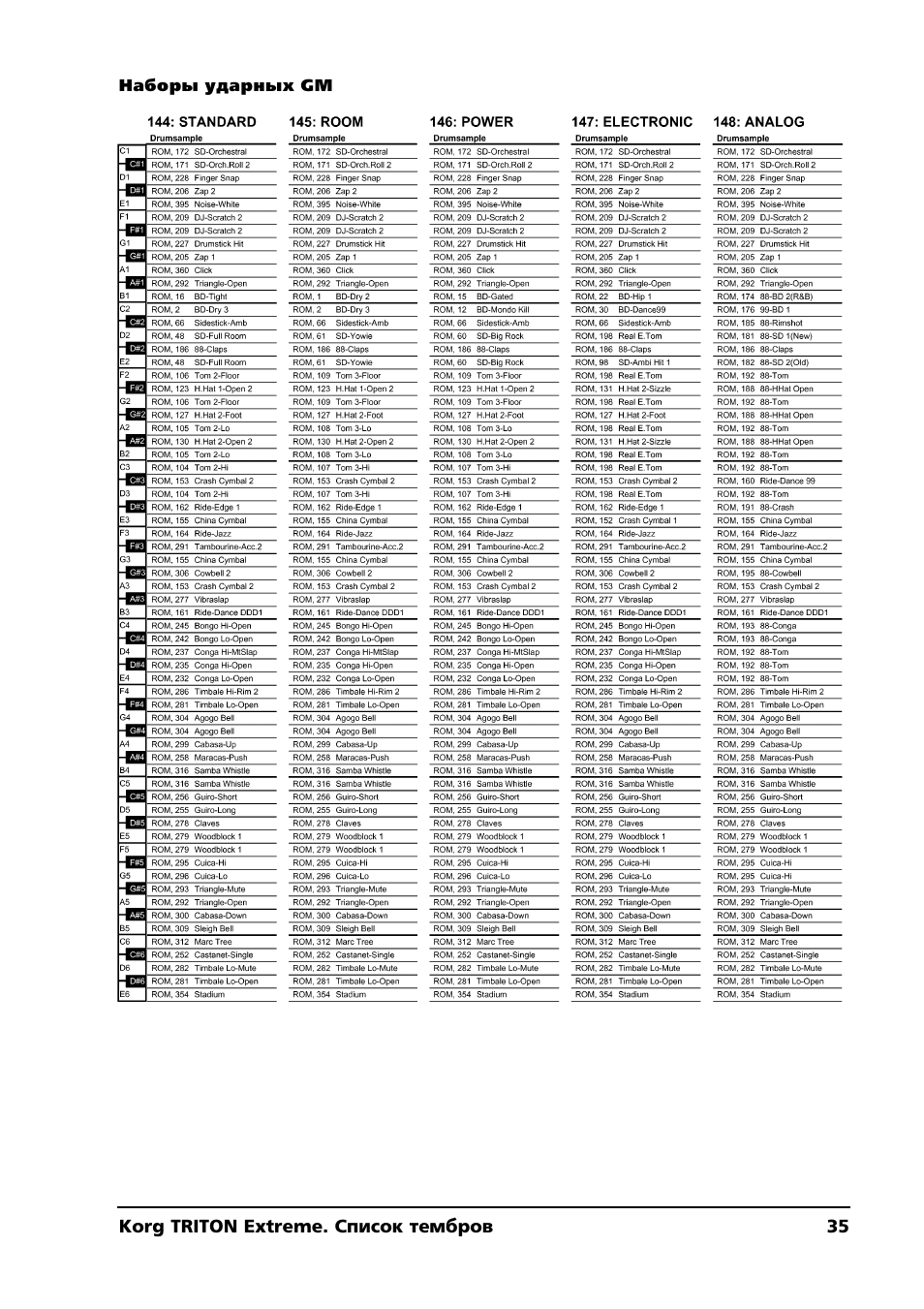 KORG TRITON Extreme User Manual | Page 35 / 39