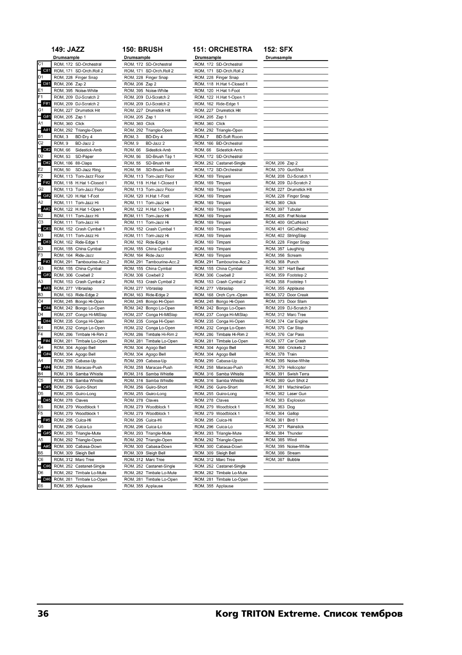 KORG TRITON Extreme User Manual | Page 36 / 39