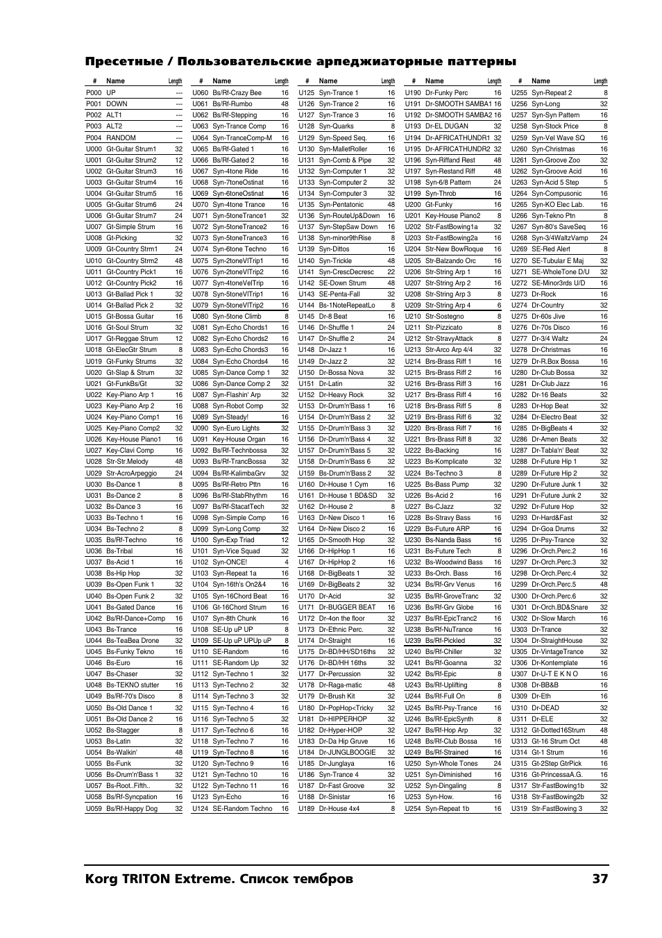 Korg triton extreme. список тембров 37 | KORG TRITON Extreme User Manual | Page 37 / 39
