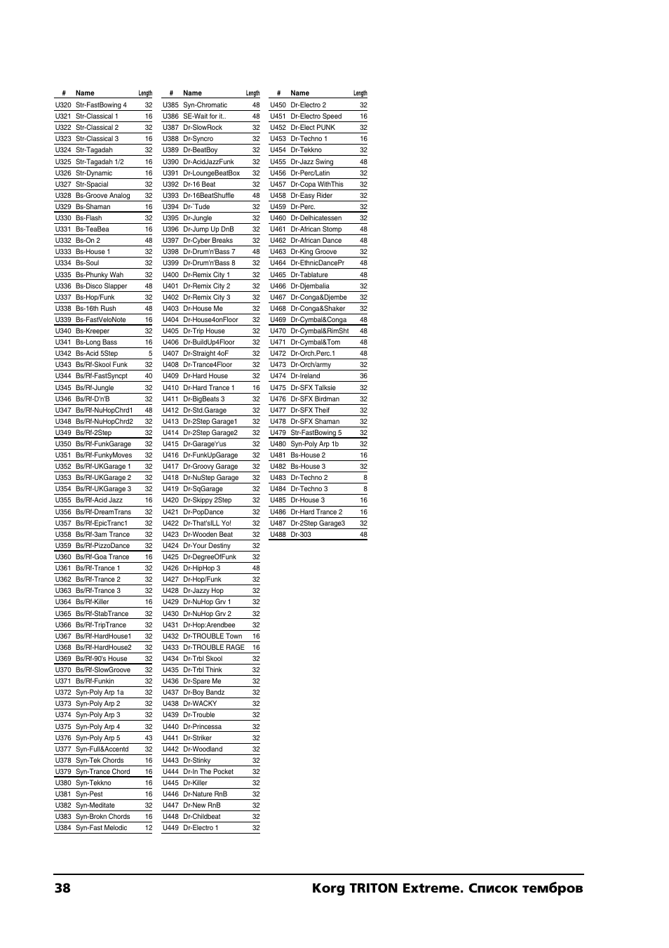 38 korg triton extreme. список тембров | KORG TRITON Extreme User Manual | Page 38 / 39