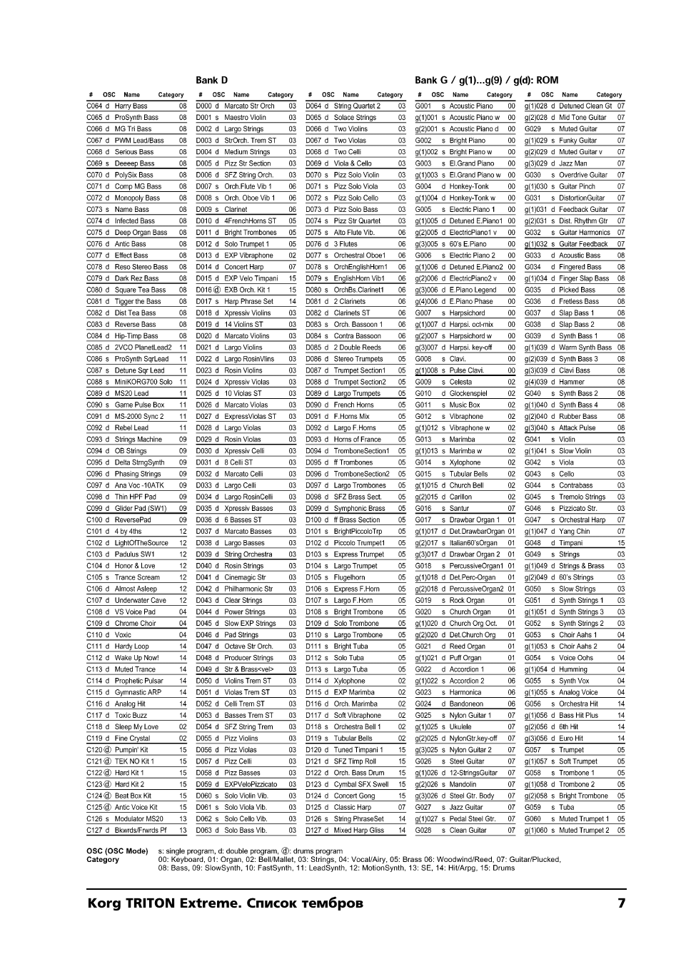 KORG TRITON Extreme User Manual | Page 7 / 39