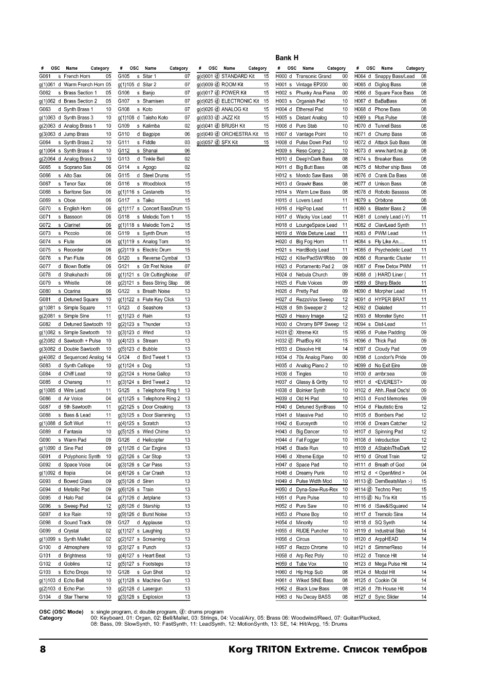 KORG TRITON Extreme User Manual | Page 8 / 39