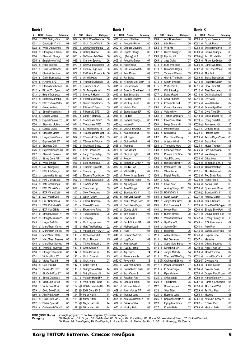 KORG TRITON Extreme User Manual | Page 9 / 39