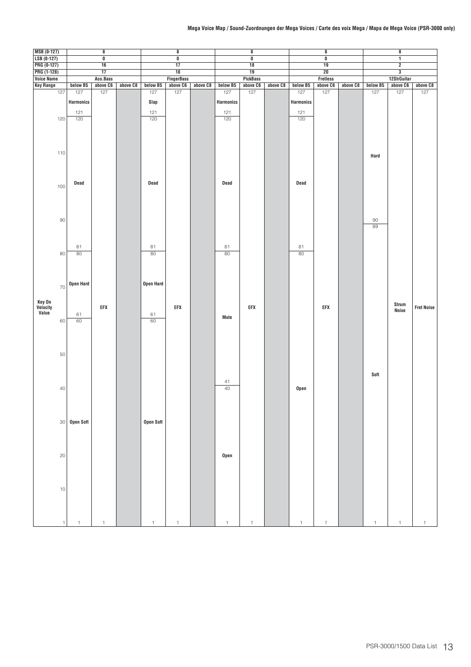 Yamaha PSR-3000  EN User Manual | Page 13 / 72