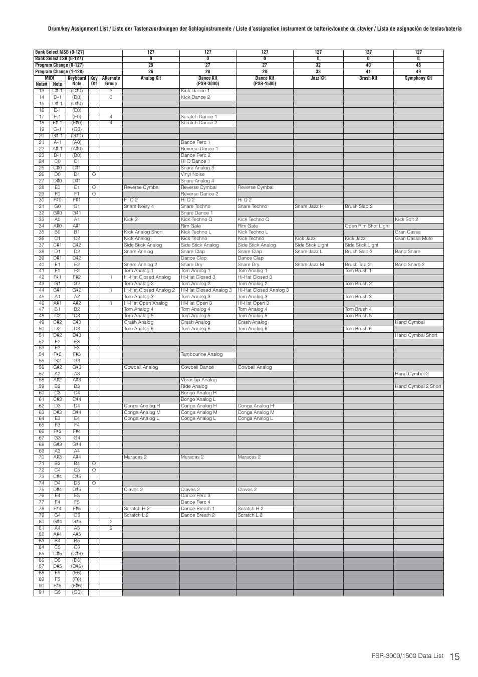 Yamaha PSR-3000  EN User Manual | Page 15 / 72