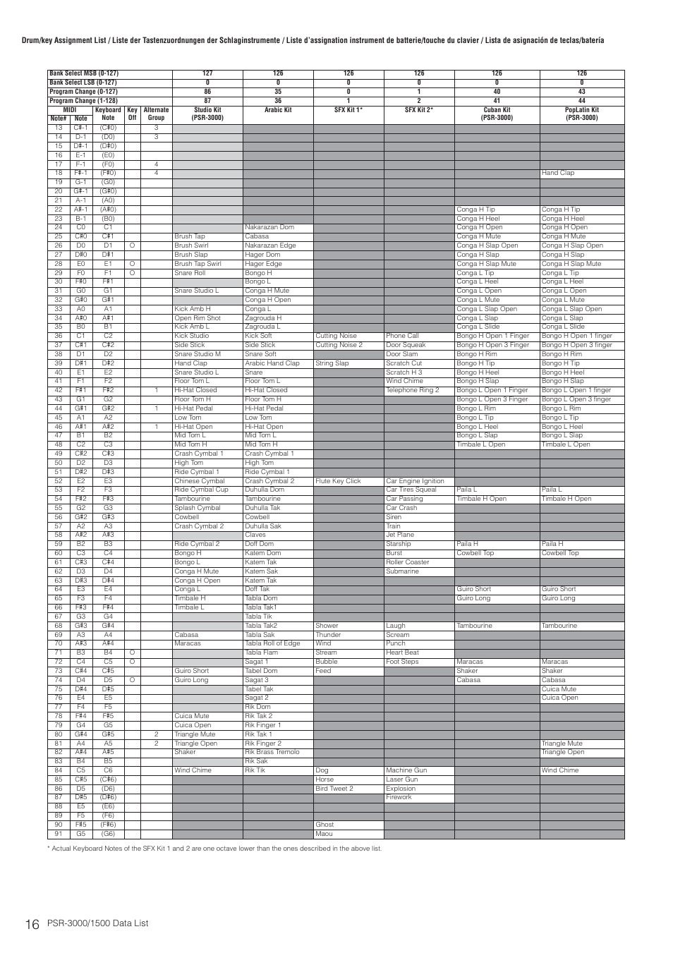 Yamaha PSR-3000  EN User Manual | Page 16 / 72