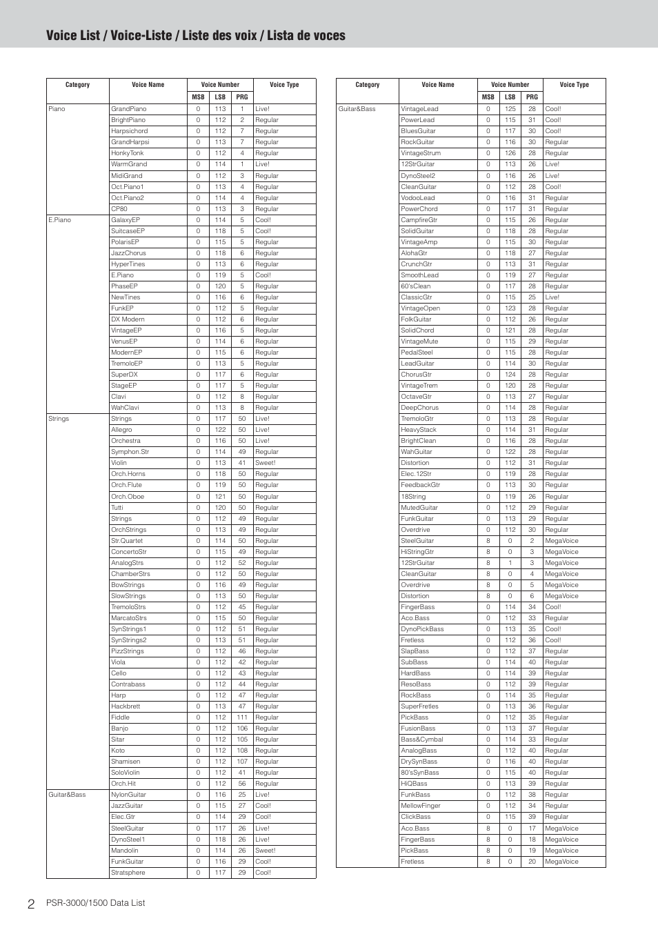 Voice list, Psr-3000 | Yamaha PSR-3000  EN User Manual | Page 2 / 72