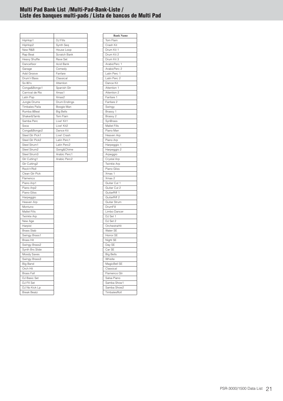 Multi pad bank list | Yamaha PSR-3000  EN User Manual | Page 21 / 72