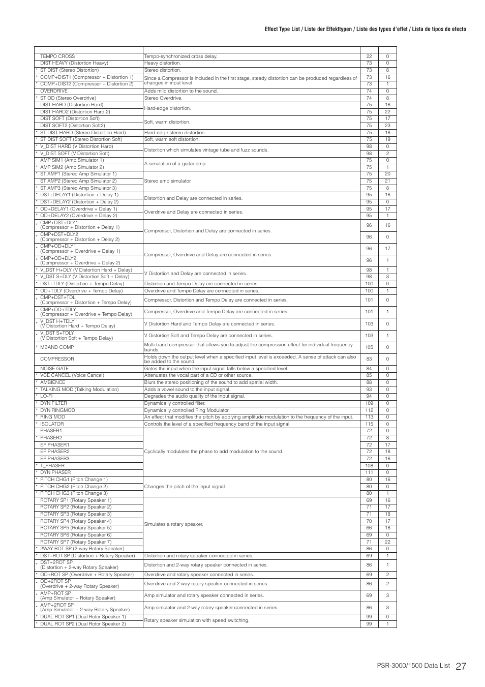 Yamaha PSR-3000  EN User Manual | Page 27 / 72