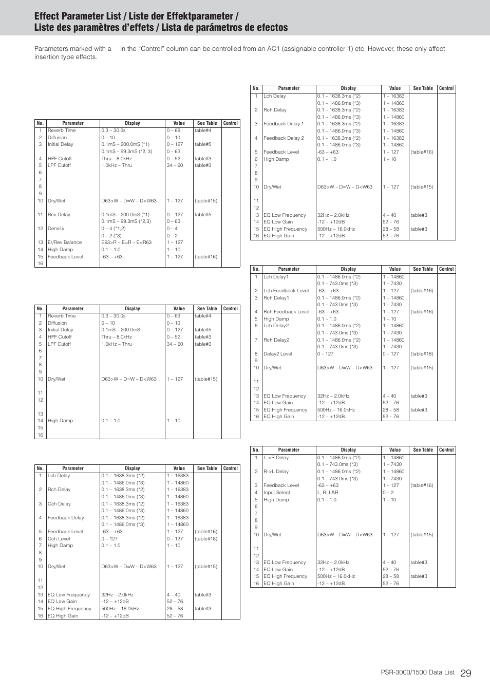 Effect parameter list | Yamaha PSR-3000  EN User Manual | Page 29 / 72