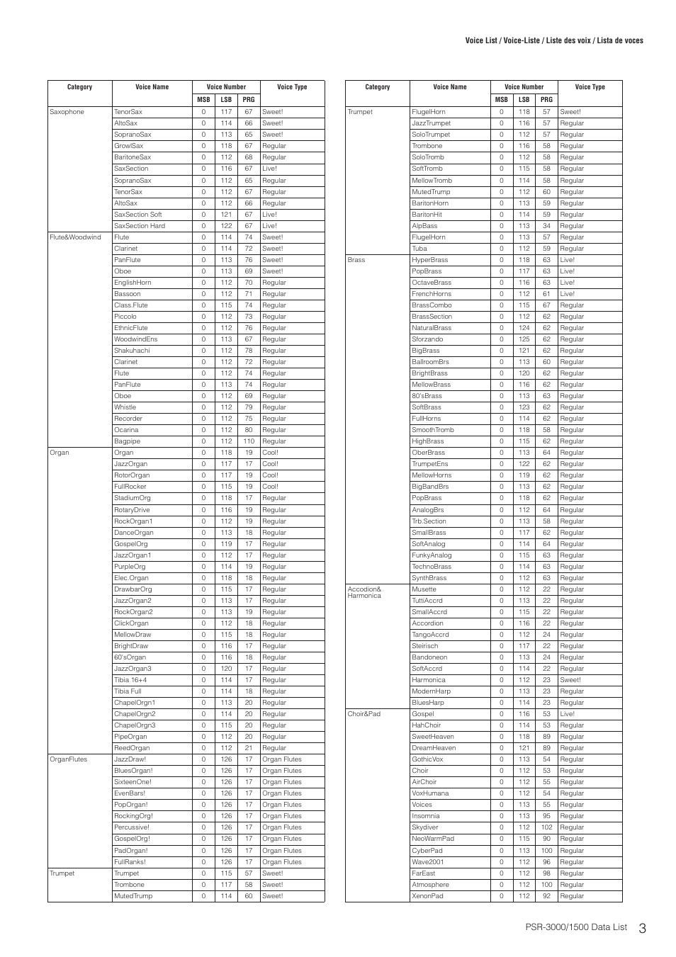 Yamaha PSR-3000  EN User Manual | Page 3 / 72