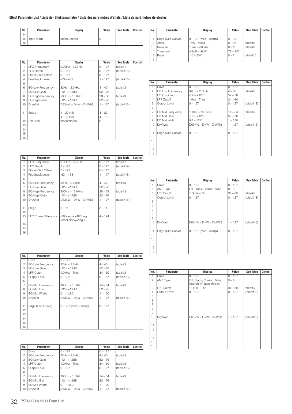 Yamaha PSR-3000  EN User Manual | Page 32 / 72