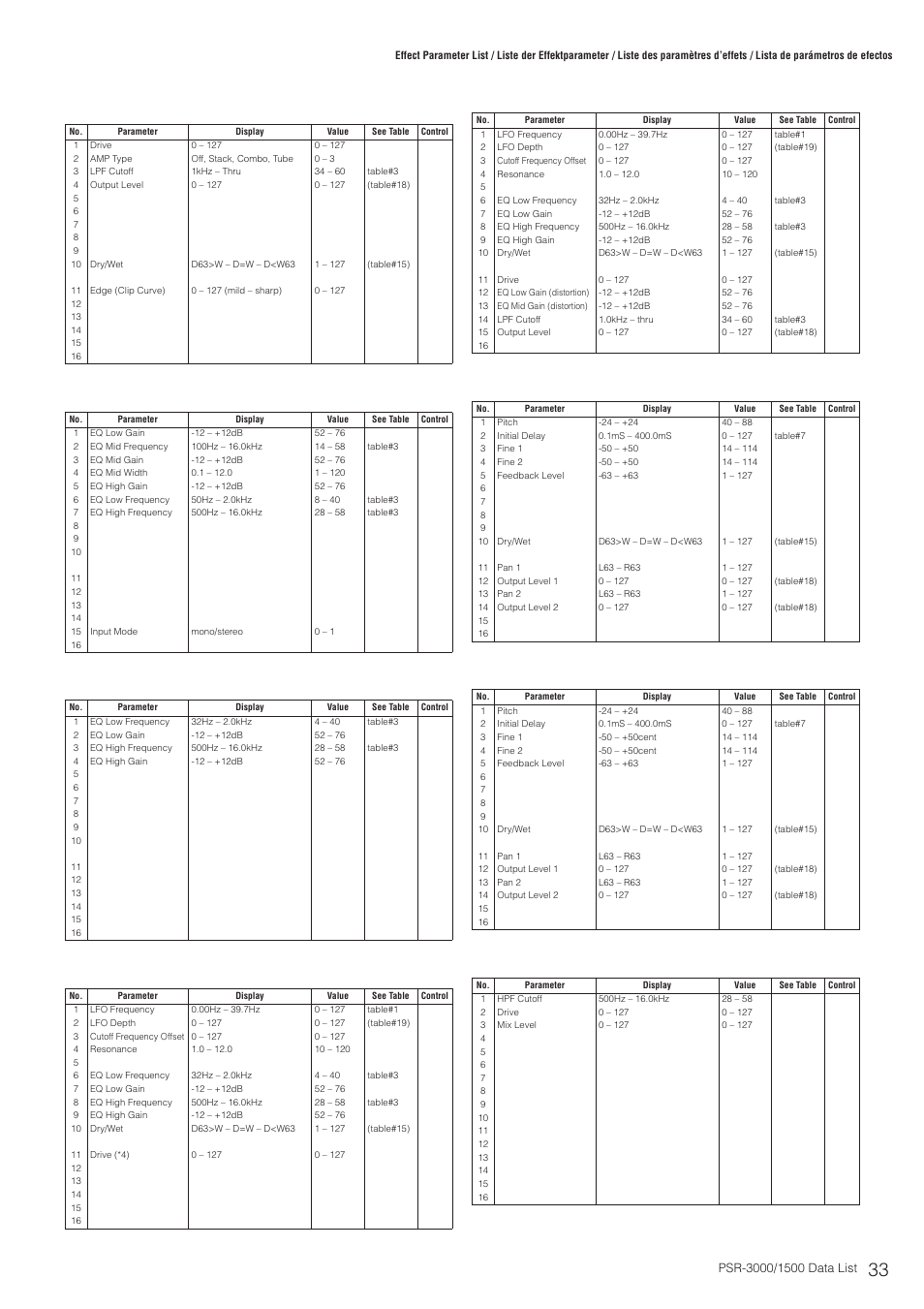 Yamaha PSR-3000  EN User Manual | Page 33 / 72