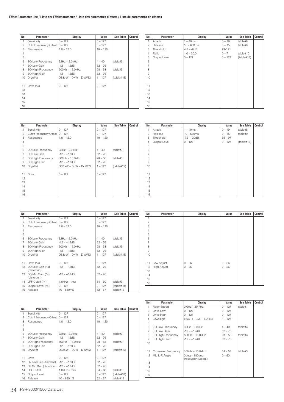 Yamaha PSR-3000  EN User Manual | Page 34 / 72