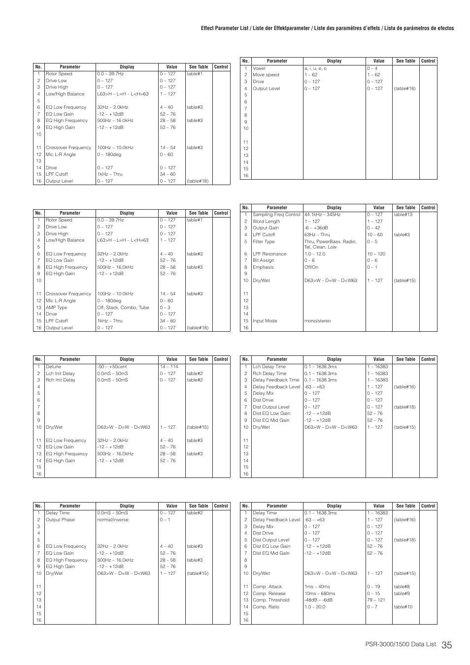Yamaha PSR-3000  EN User Manual | Page 35 / 72