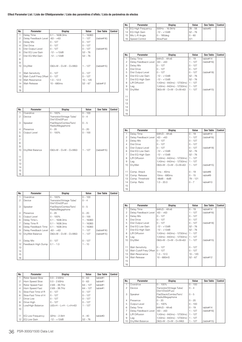 Yamaha PSR-3000  EN User Manual | Page 36 / 72