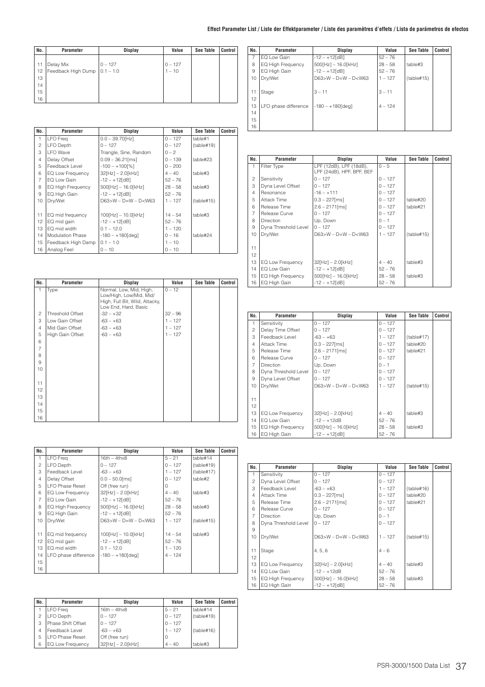 Yamaha PSR-3000  EN User Manual | Page 37 / 72