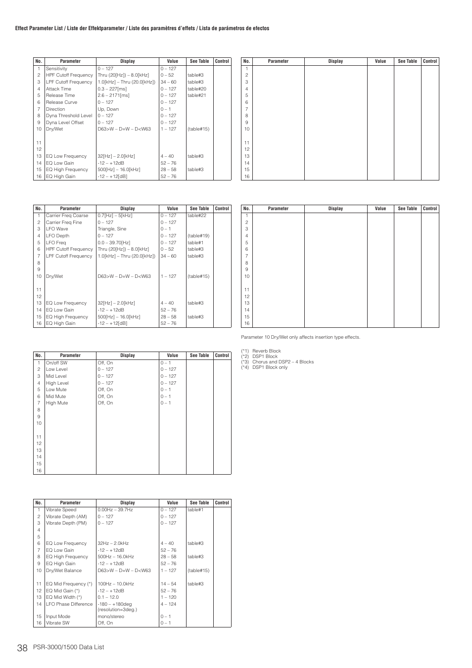 Yamaha PSR-3000  EN User Manual | Page 38 / 72