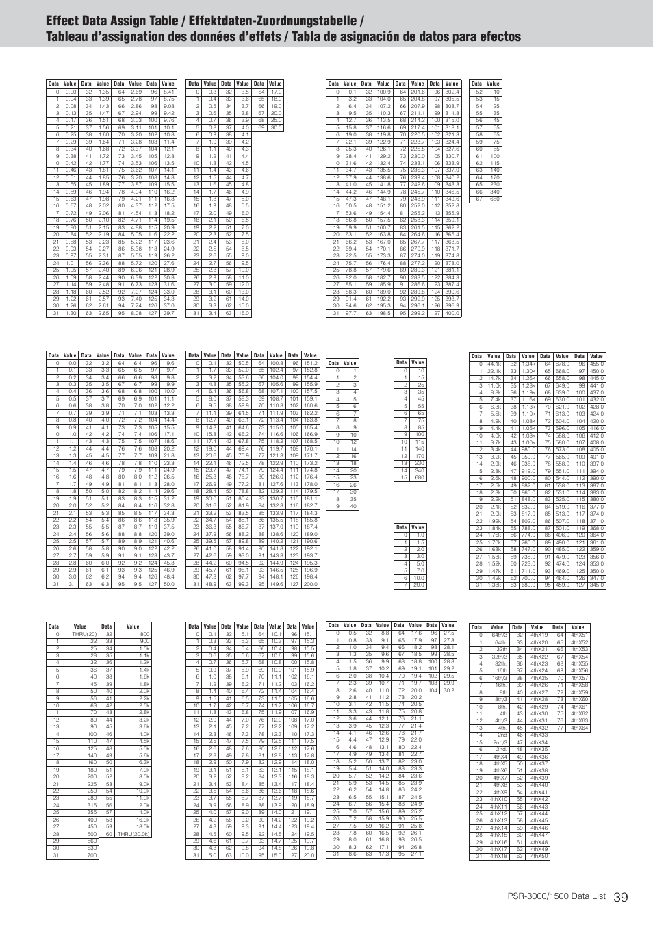 Effect data assign table | Yamaha PSR-3000  EN User Manual | Page 39 / 72