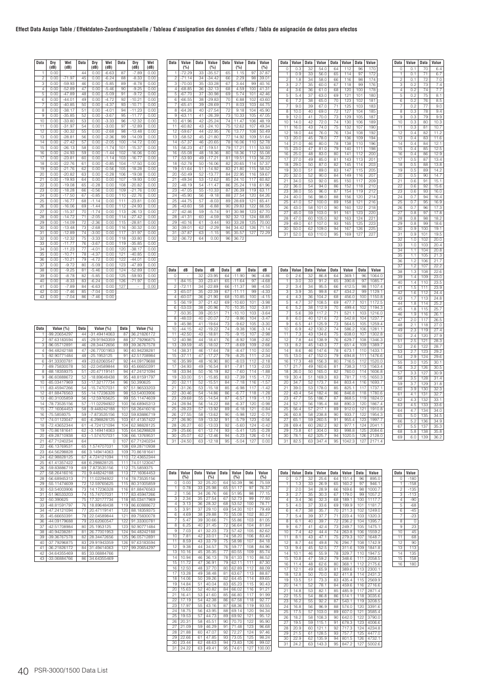 Yamaha PSR-3000  EN User Manual | Page 40 / 72