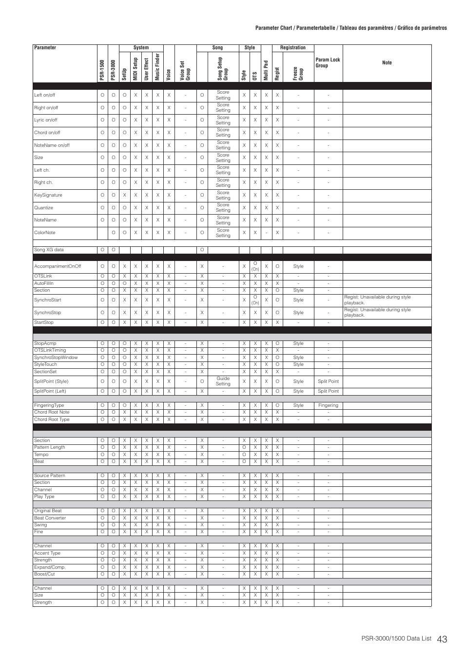 Yamaha PSR-3000  EN User Manual | Page 43 / 72