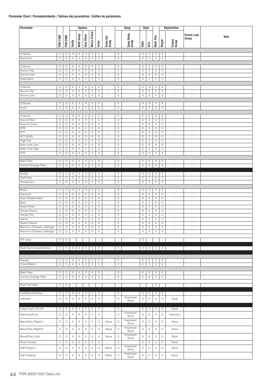 Yamaha PSR-3000  EN User Manual | Page 44 / 72