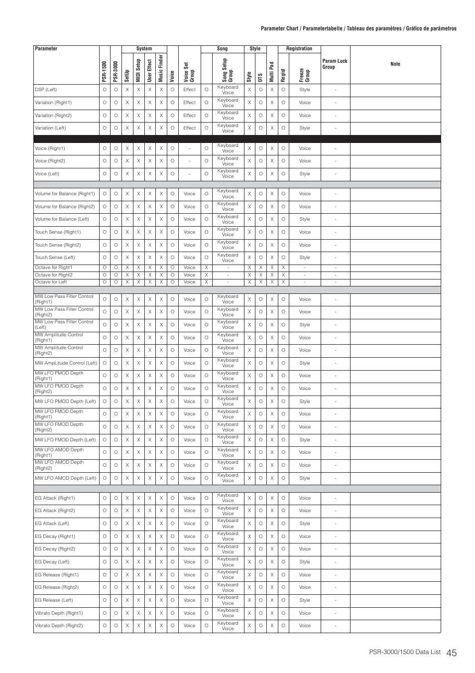 Yamaha PSR-3000  EN User Manual | Page 45 / 72