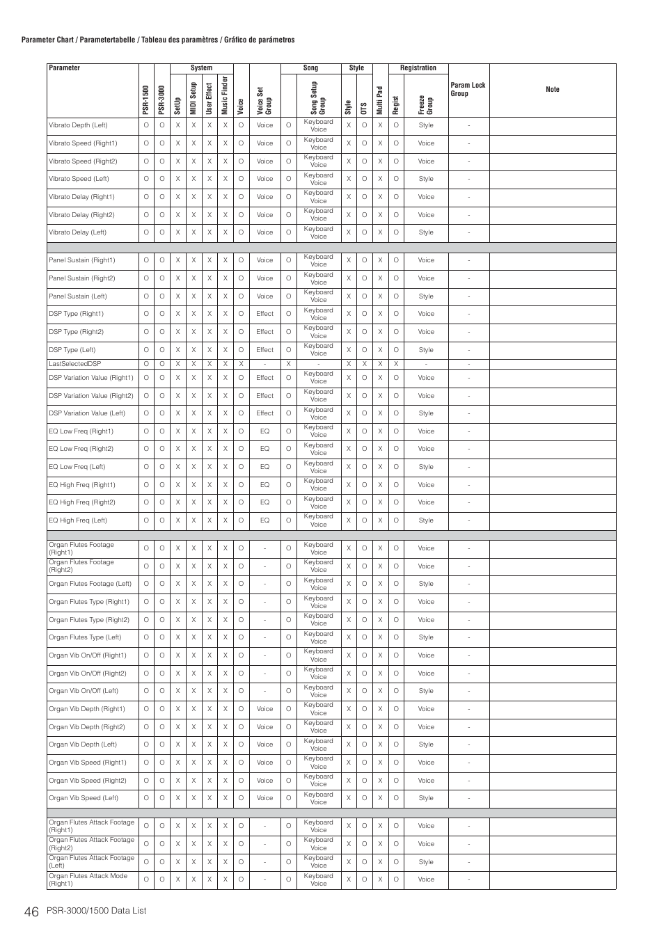 Yamaha PSR-3000  EN User Manual | Page 46 / 72