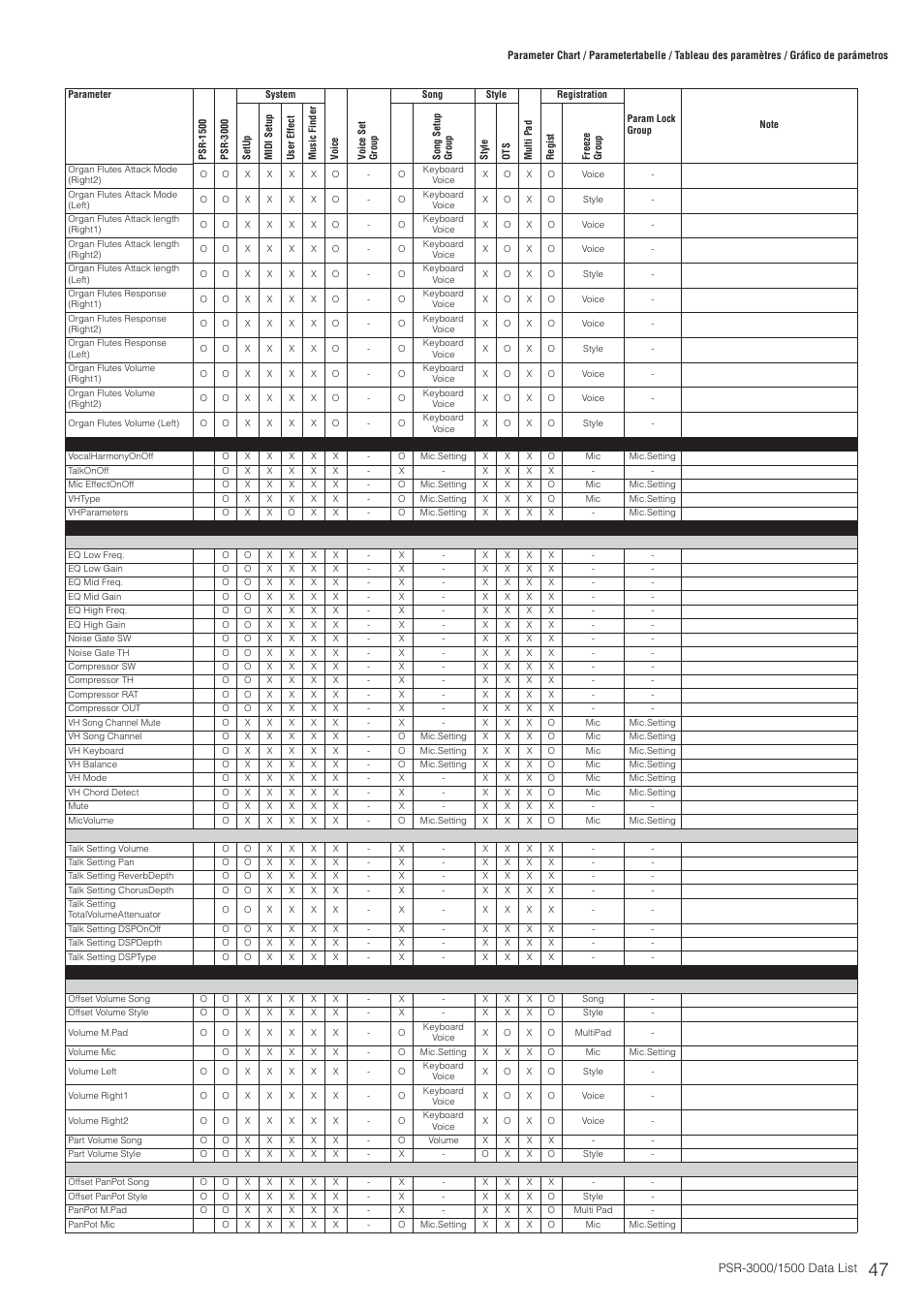 Yamaha PSR-3000  EN User Manual | Page 47 / 72