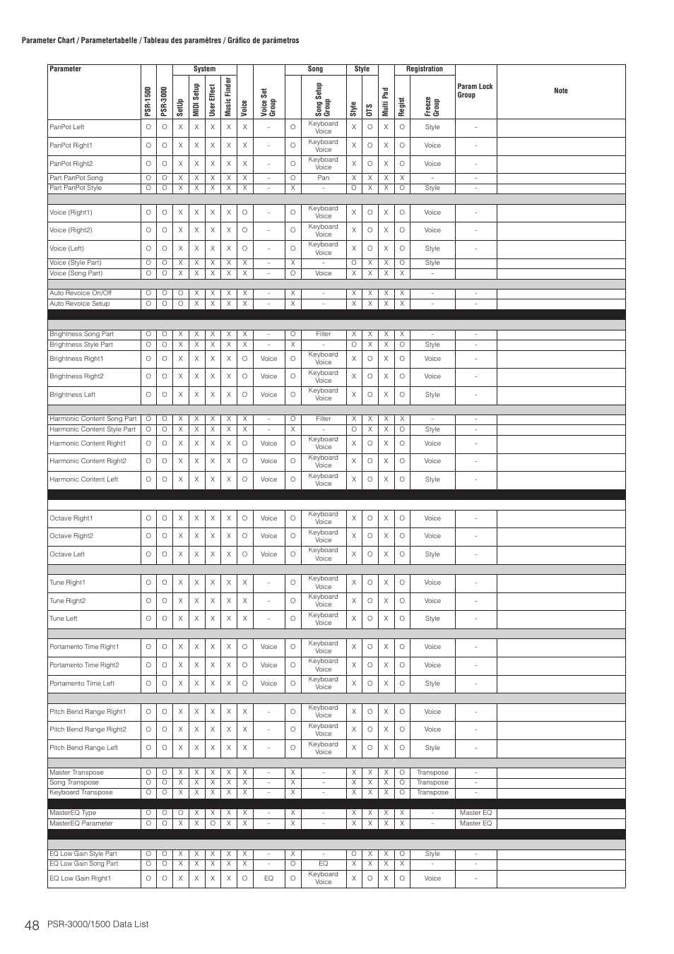 Yamaha PSR-3000  EN User Manual | Page 48 / 72